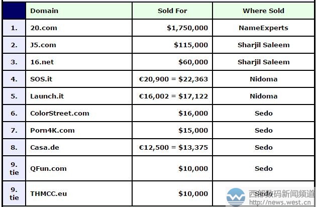 DN񣺃ɔ(sh)20.comǧfԪZsJ5.COMuλ(sh)