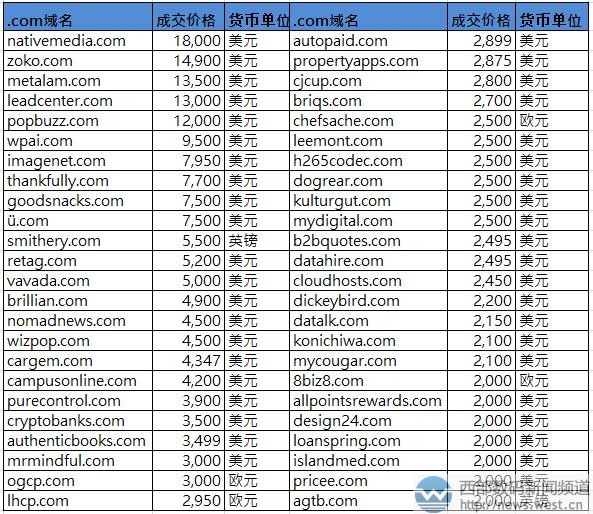 Sedo���װ񣺡�����ý�w����12�f(w��n)Ԫ�ɽ��� 4��(g��)��피�(j��)�����ϰ���