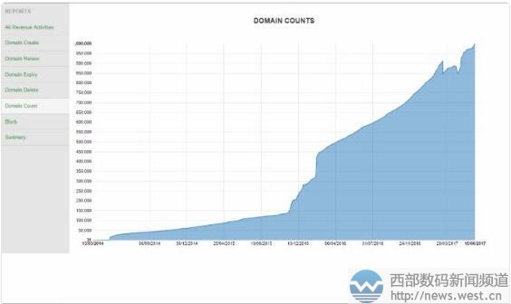 .club����ȫ��ע����ͻ�ư��f���P(gu��n)��