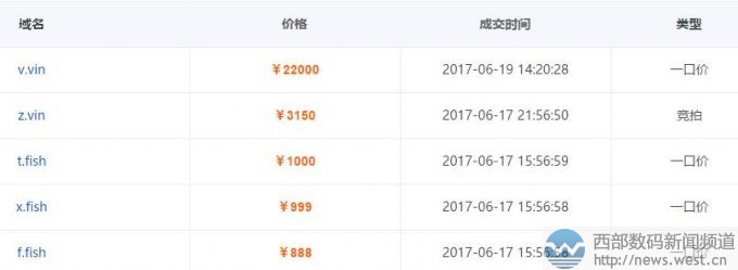 v.vin����λ��(sh��)�I(l��ng)�������(g��)���ַ�������������(sh��)�a�ɽ�