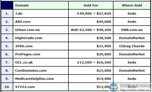 DN�񣺇��e�������c(di��n)ʮ�������ַ�J.de��38�fԪһ�e�Z��