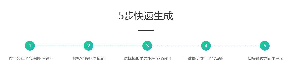 成功創(chuàng)建小程序 成功創(chuàng)建小程序